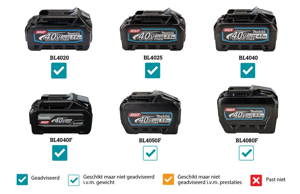 Makita 40 V Max Reciprozaag JR002GZ